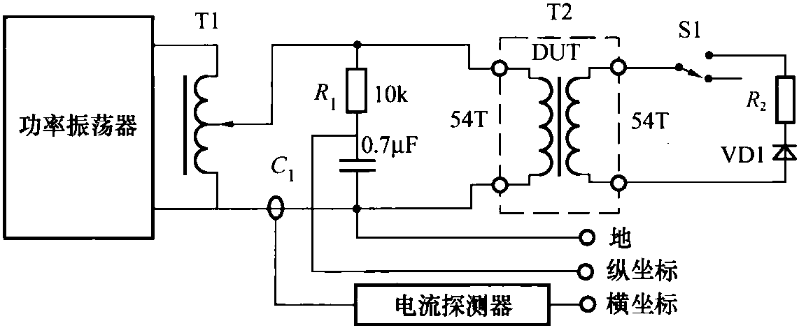 試驗(yàn)條件